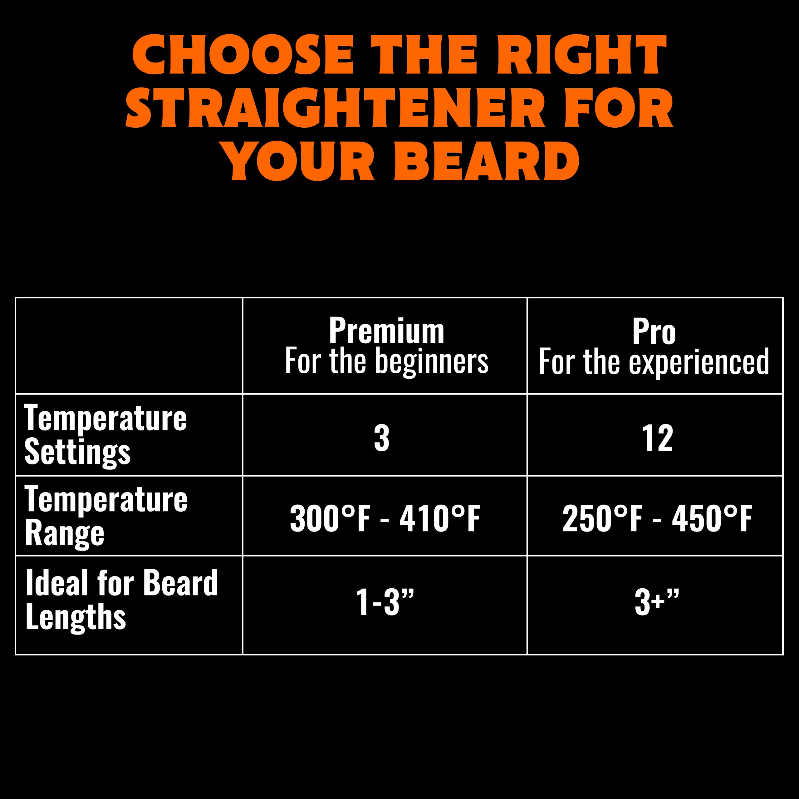 Tame The Wild Pro helps you achieve a neat beard look, with smoother texture.