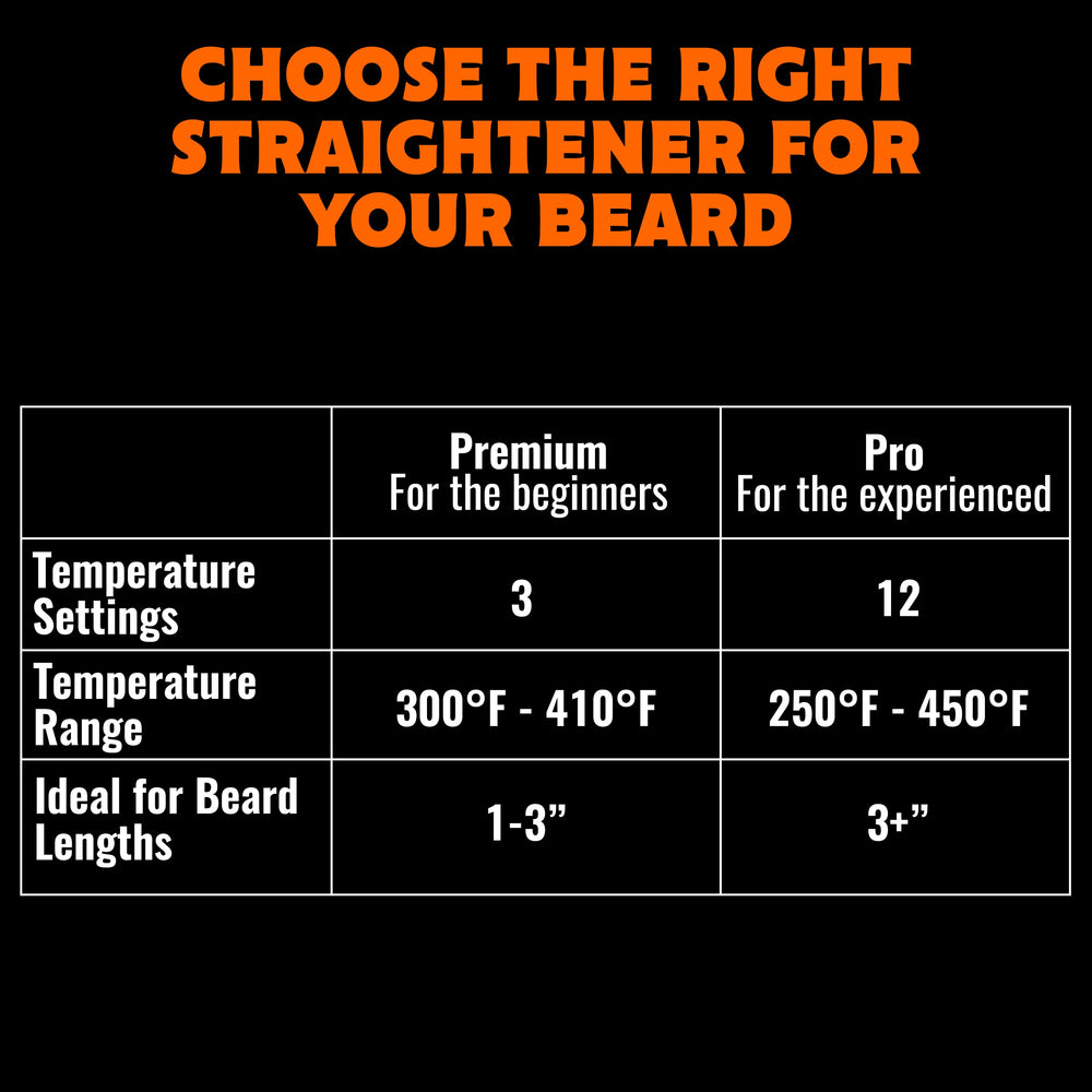 Tame The Wild Pro helps you achieve a neat beard look, with smoother texture.