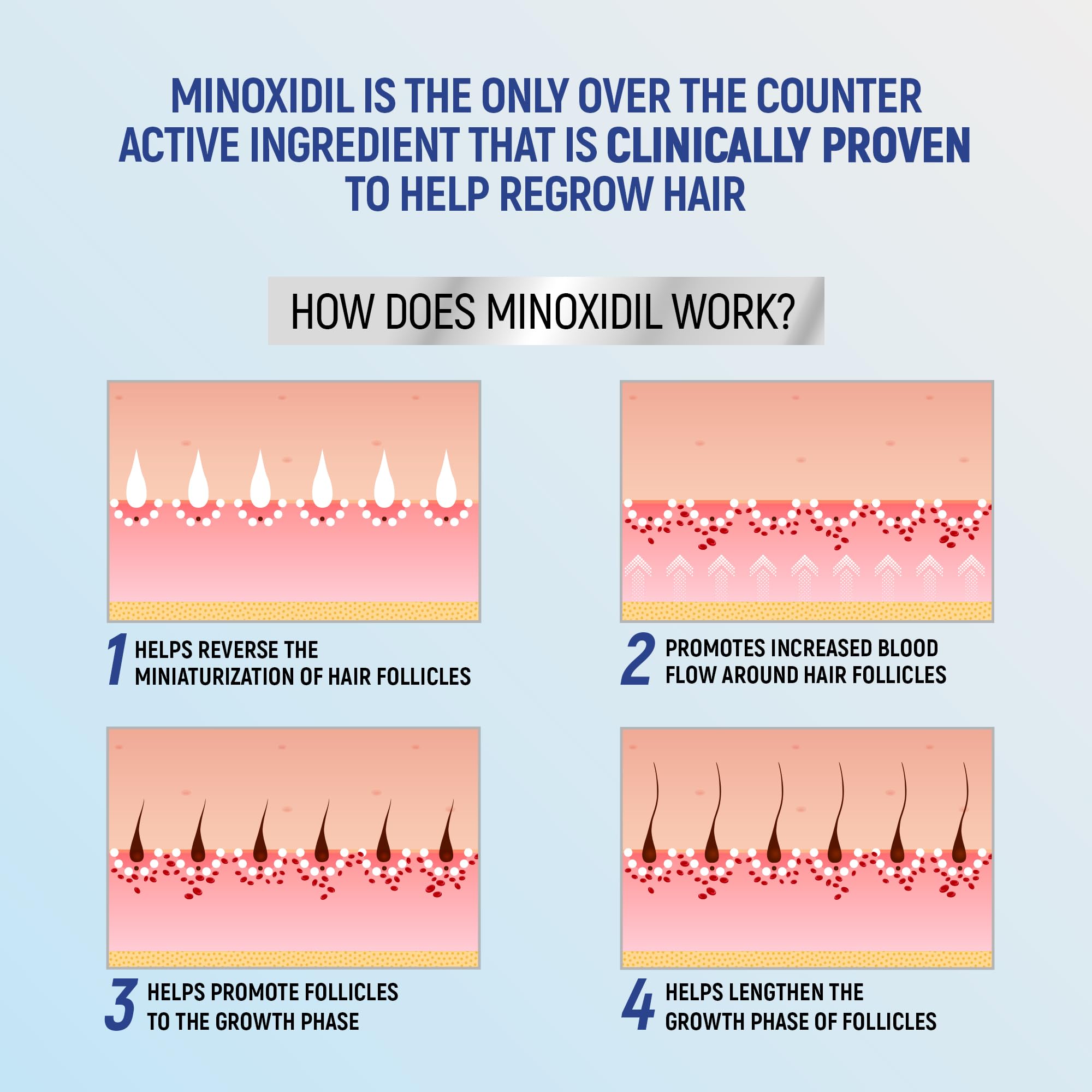 1-month supply label on TARO Minoxidil bottle.