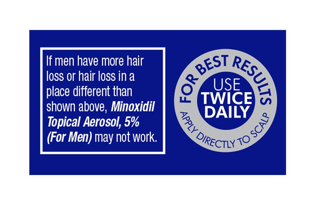 Product packaging image highlighting TARO Minoxidil contents.