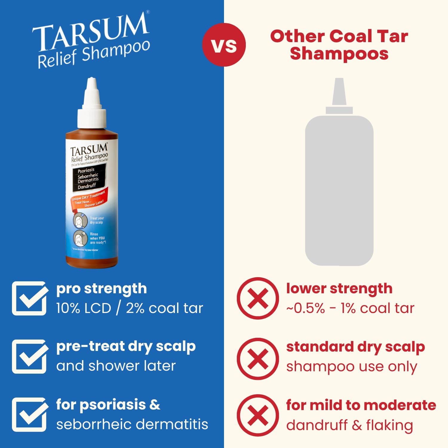 Tarsum long-contact application showing extended on-scalp treatment