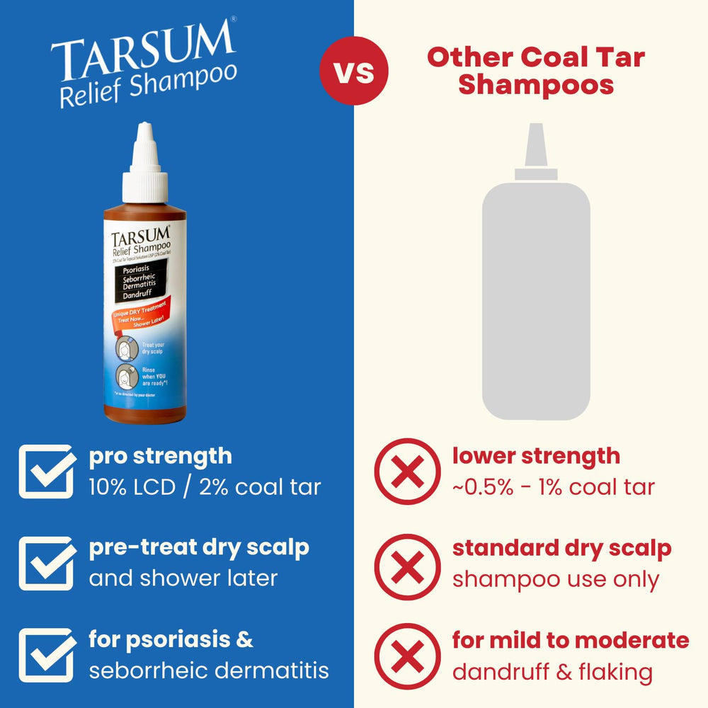 Tarsum long-contact application showing extended on-scalp treatment