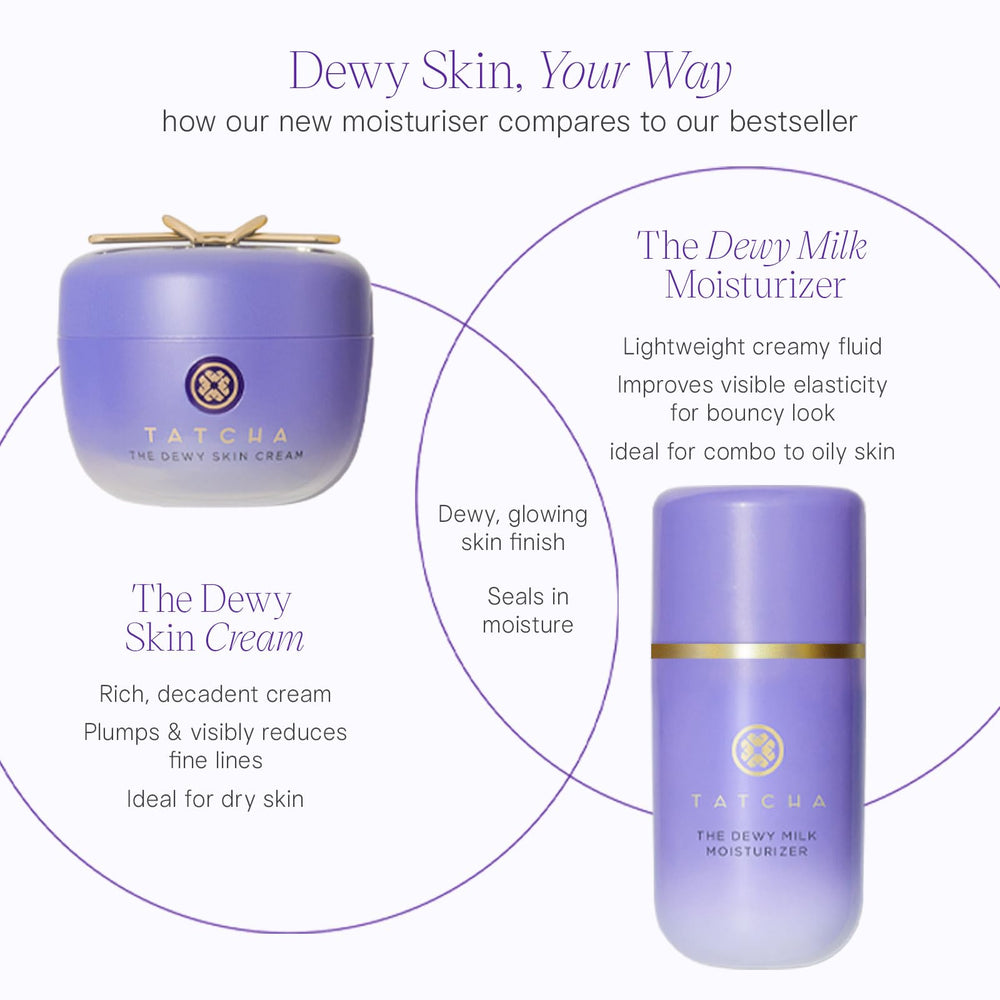 TATCHA The Dewy Milk Moisturizer being used as part of a morning routine for balanced hydration.