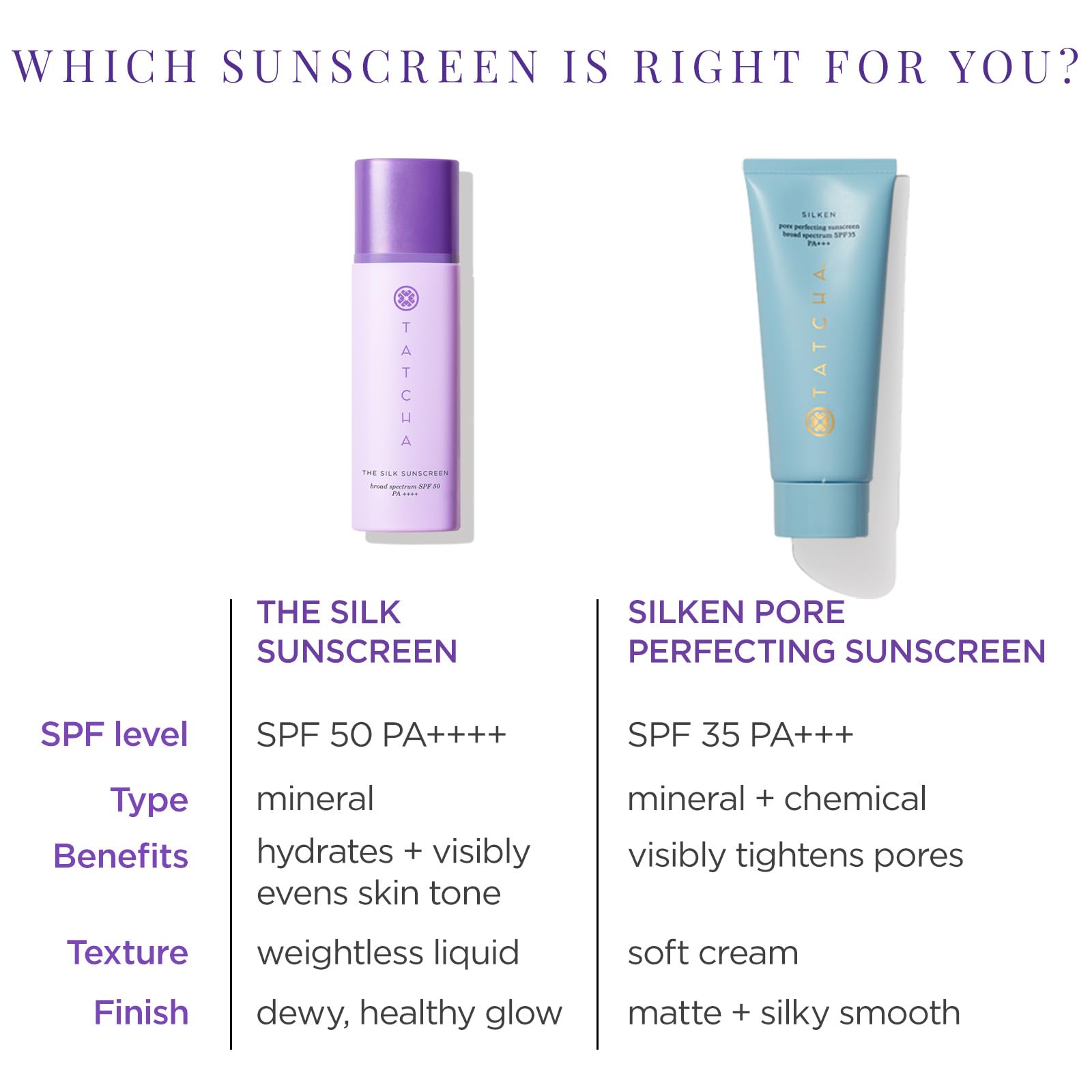 TATCHA The Silk Sunscreen SPF 50 swatch conveys sheer protection and glow.
