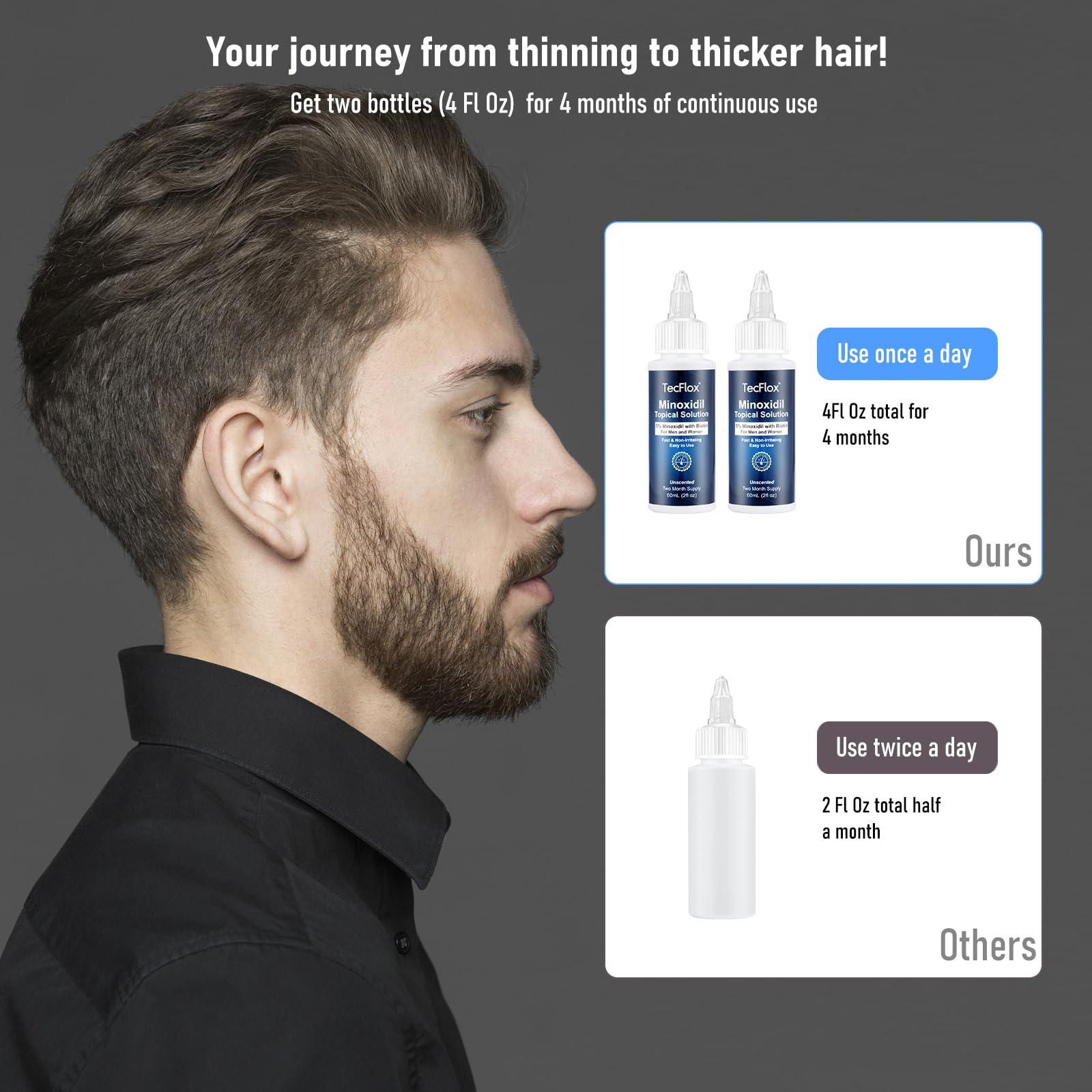 TECFLOX biotin-scalp-nourishment supports scalp vitality for healthier-looking hair.