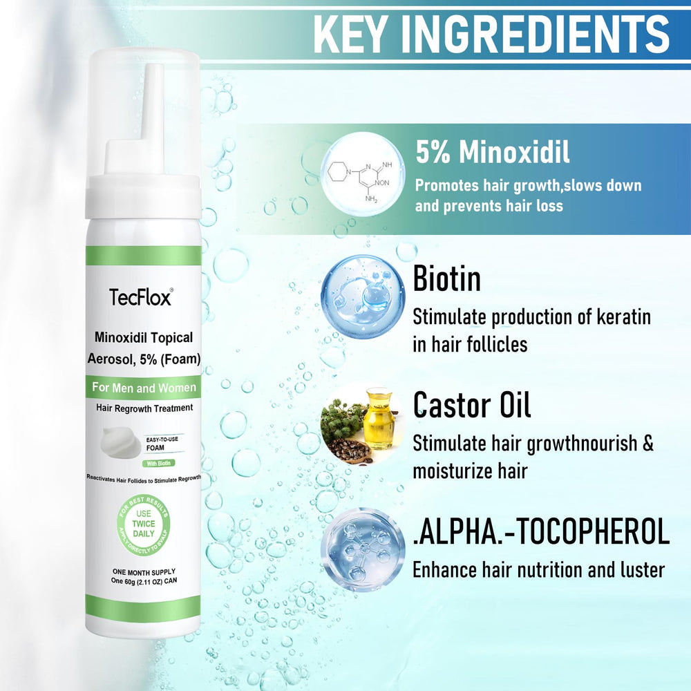 Tecflox Minoxidil Foam absorption closeup highlights deep follicle penetration potential