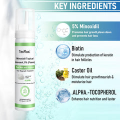 Tecflox Minoxidil Foam absorption closeup highlights deep follicle penetration potential