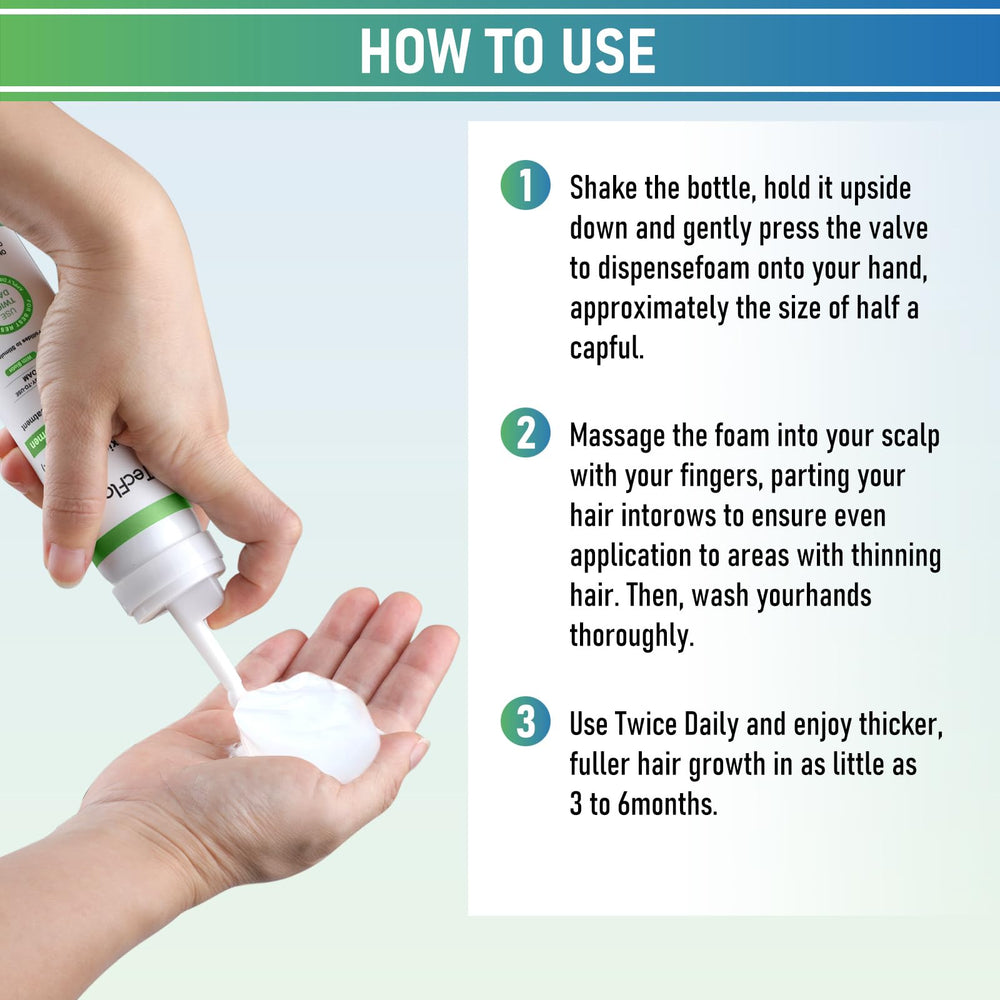 Tecflox Minoxidil Foam beard growth emphasis image suggests broader male grooming benefits