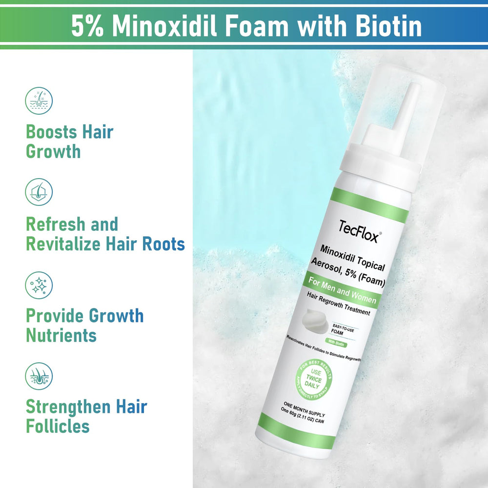 Tecflox Minoxidil Foam dispense action shows quick absorption potential