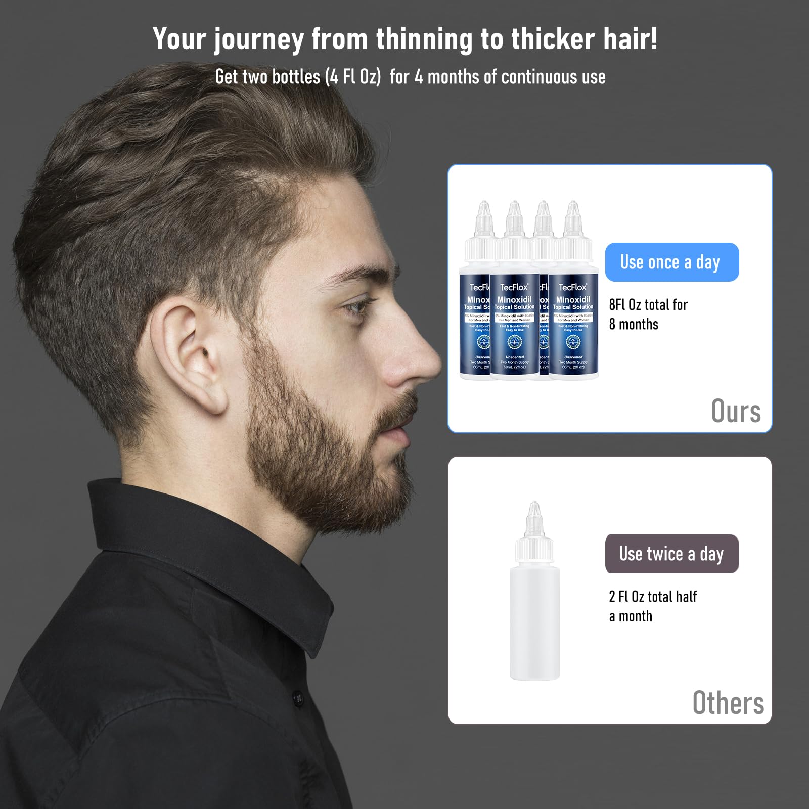 TECFLOX Minoxidil hair growth serum for men and women supports thinning hair.
