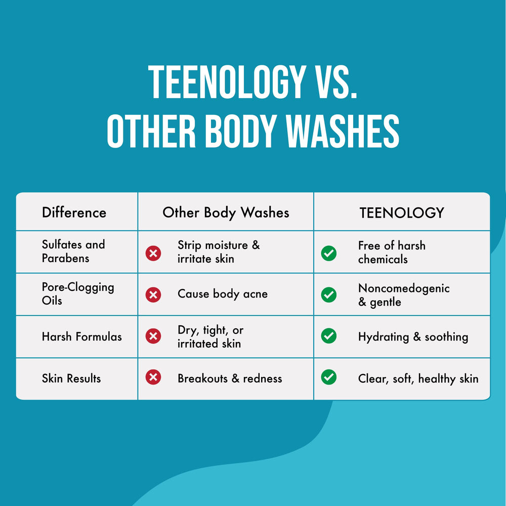 Natural botanical extracts in Teenology body wash nourish and soothe skin