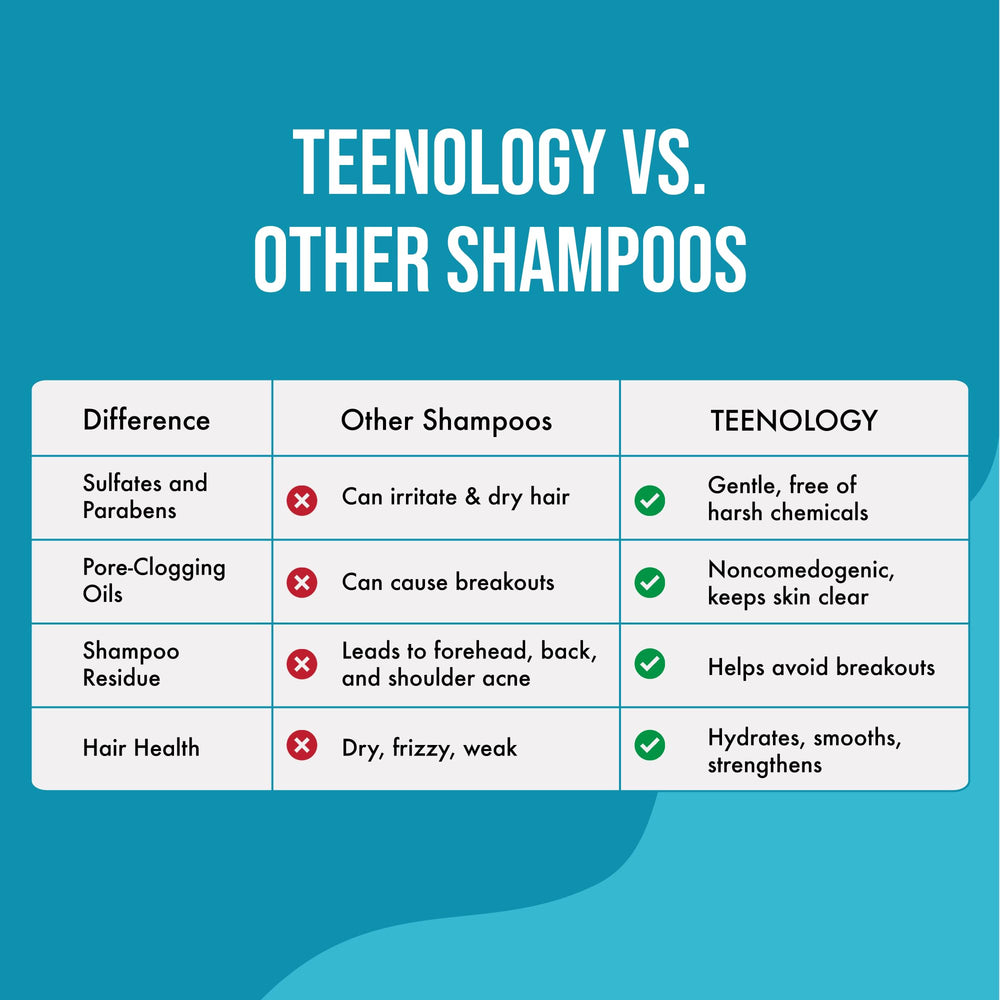 Teenology Teen Shampoo bottle shows fresh blueberry-pomegranate-cucumber aroma