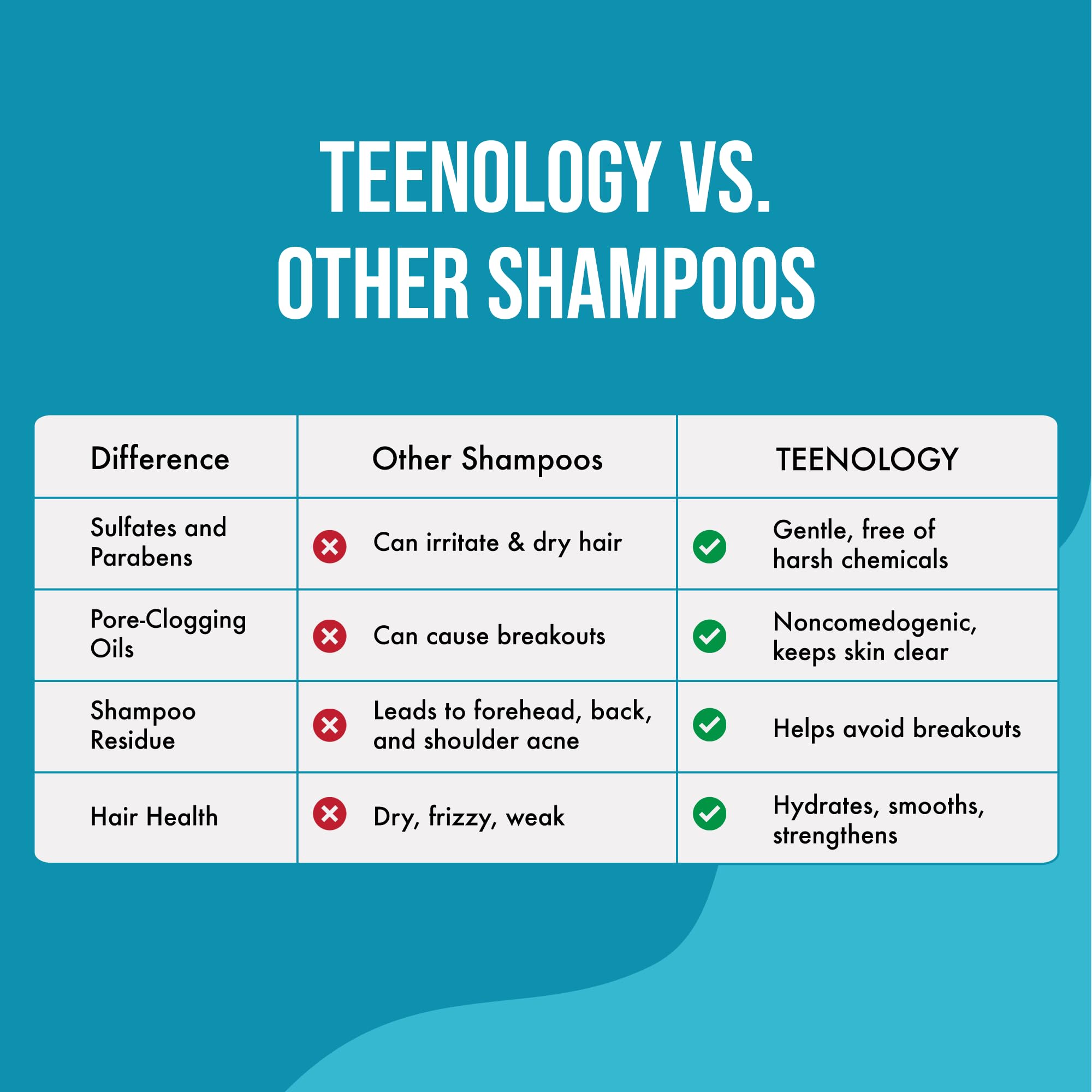 Teenology Teen Shampoo for dry scalp – peppermint and aloe soothe