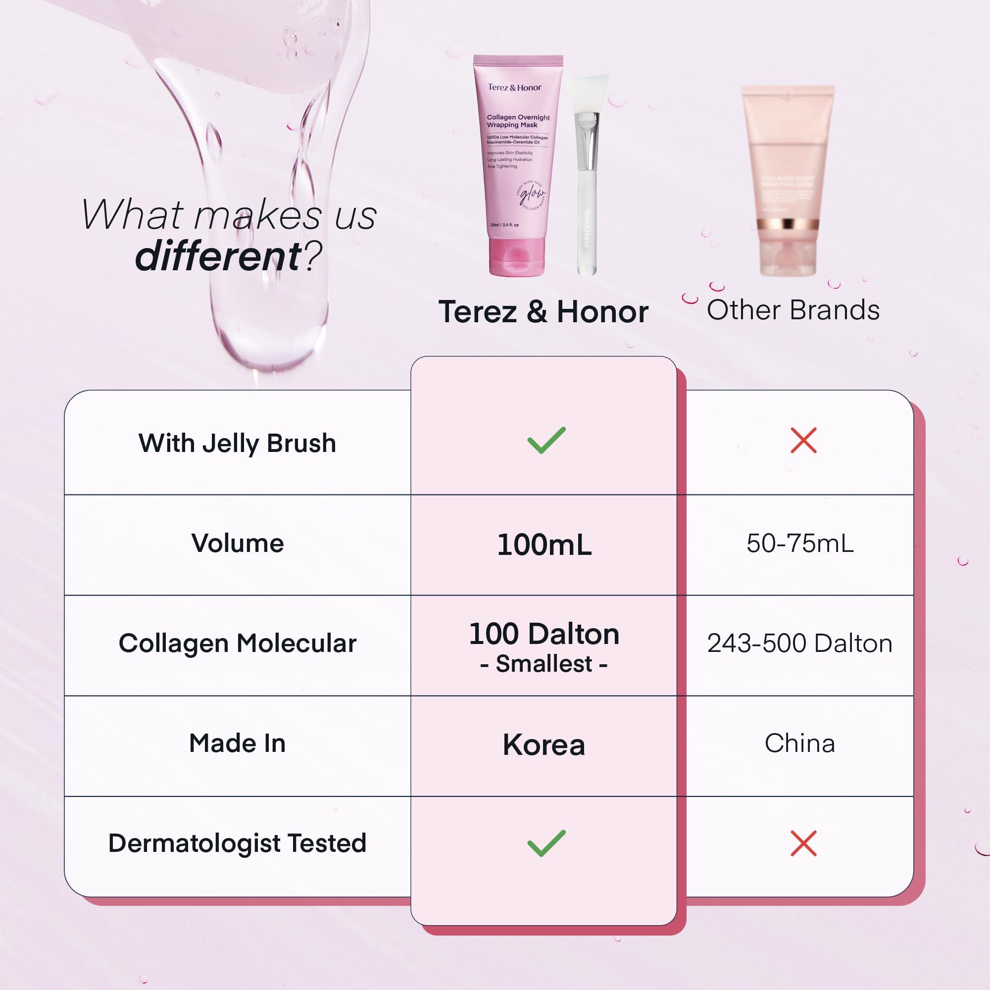 TEREZ & HONOR Collagen Night Wrap Mask featuring 24-hour hydration benefits