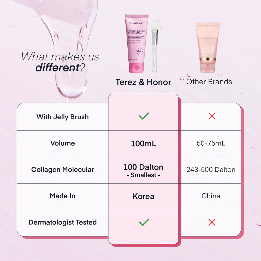 TEREZ & HONOR Collagen Night Wrap Mask featuring 24-hour hydration benefits