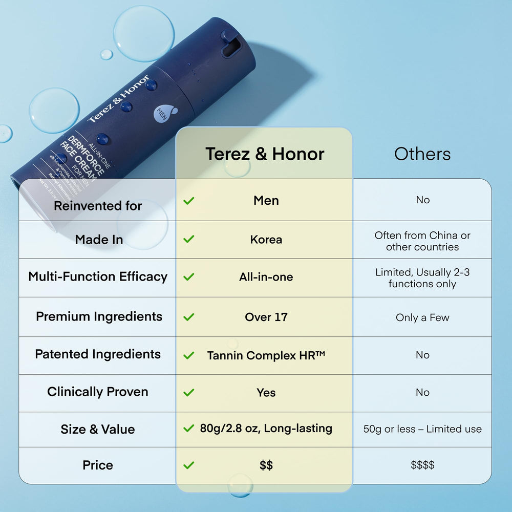 TEREZ & HONOR green tea and vitamin C boost skin tone.