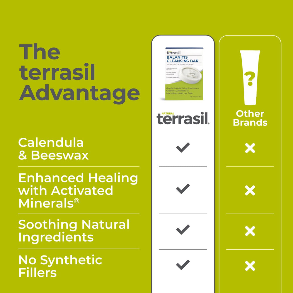 Terrasil Balanitis Soap for Men dermatologist-tested badge image communicates safety.