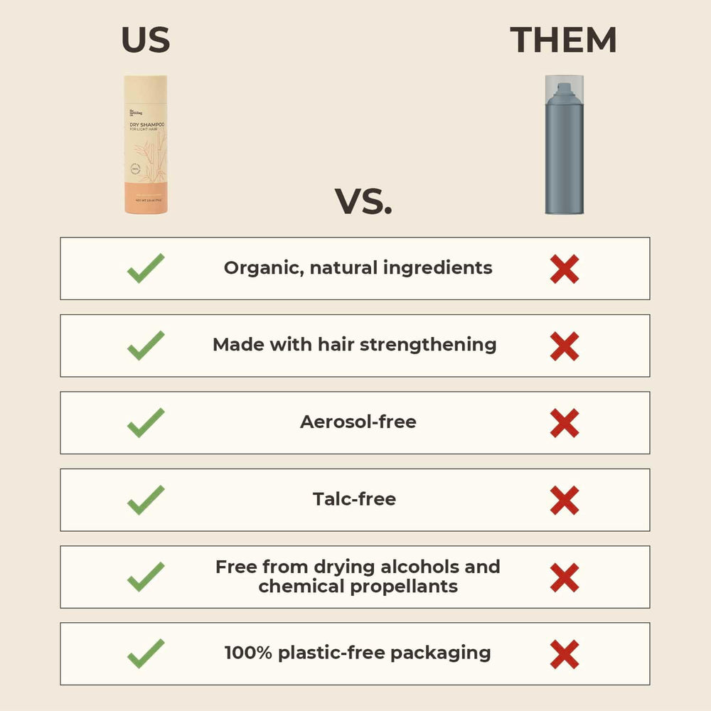 The Earthling Co. dry shampoo shaker shows easy dispensing without mess.
