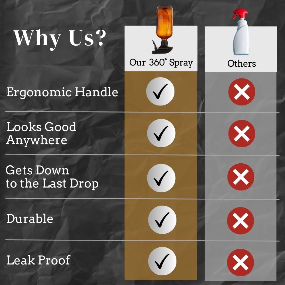 The Green Alcove upside-down spraying function enables spray from any angle