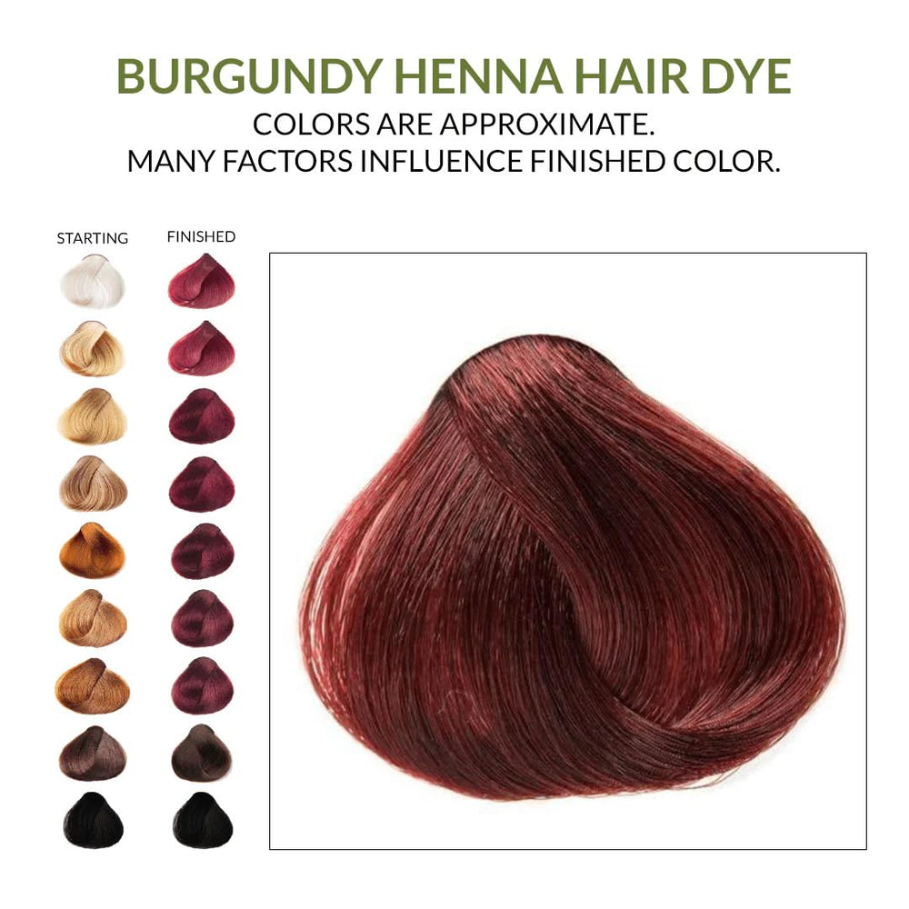The Henna Guys burgundy dye shows long-lasting shade potential.