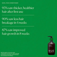 The Nue Co SUPA THICK Conditioner in the shower demonstrates lightweight moisture for easy detangling.