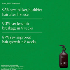 The Nue Co SUPA THICK lather close-up showing gentle cleanse for daily use.