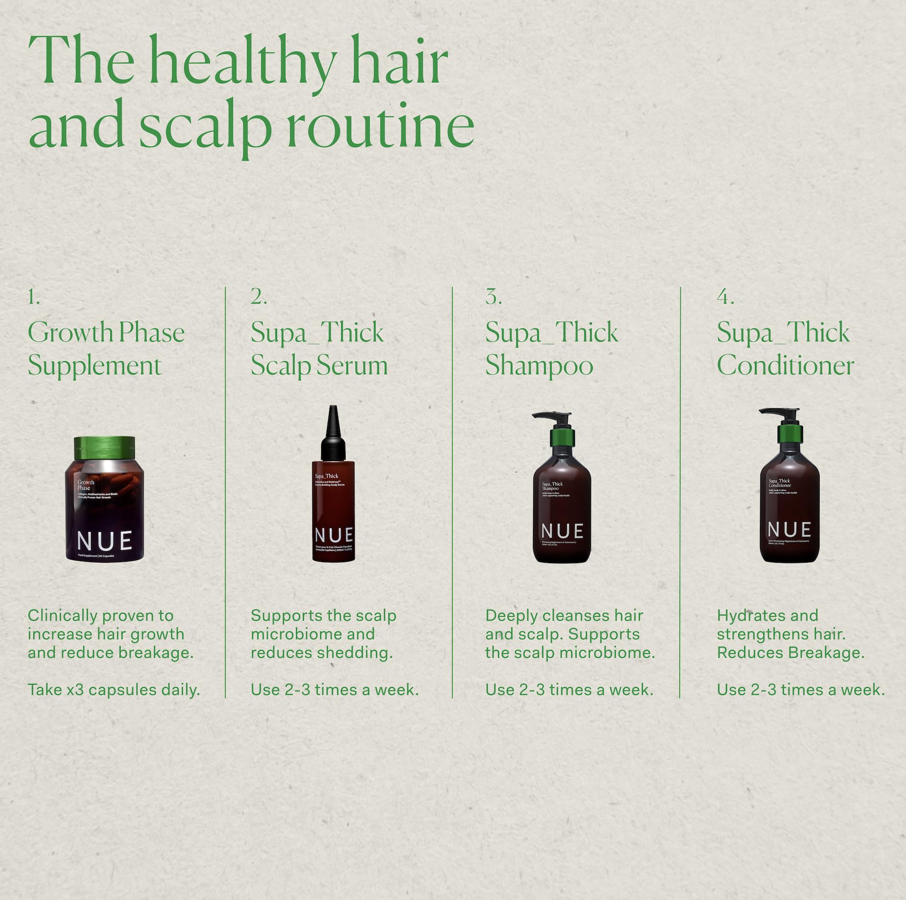 The Nue Co SUPA THICK oats oil extract visual suggests hydration for hair.