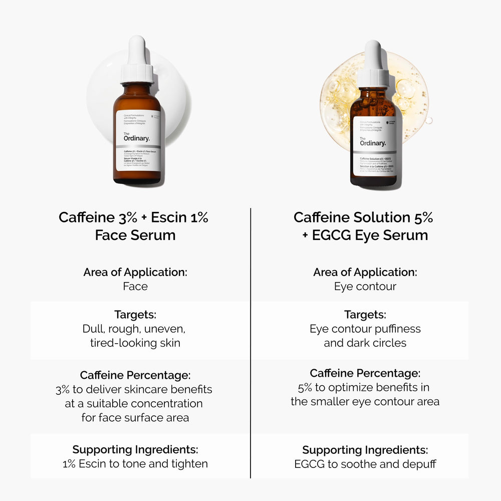 The Ordinary being massaged under-eye demonstrating puffiness reduction and microcirculation