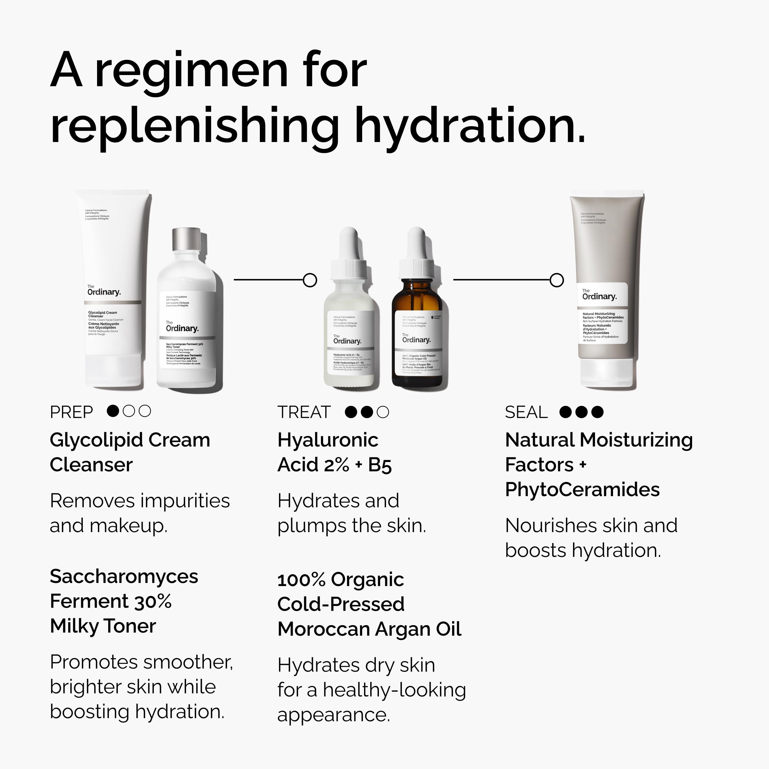 Size comparison of The Ordinary argan oil 1 fl oz bottle showing travel-friendly convenience benefit