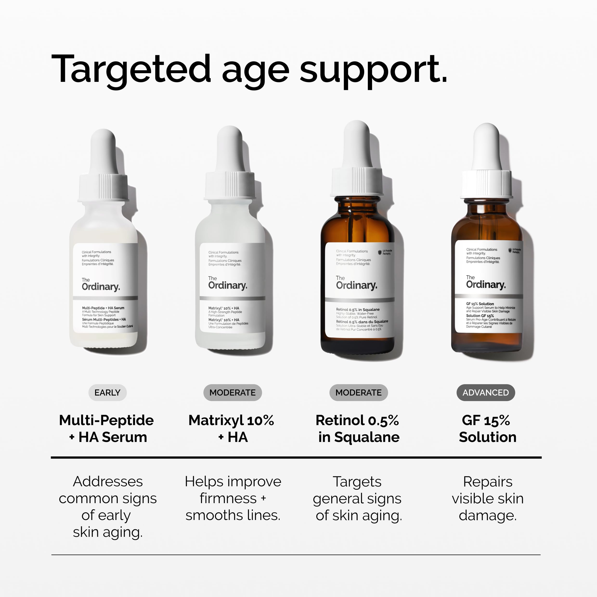 The Ordinary GF 15% bottle in hand for size comparison benefit understanding capacity