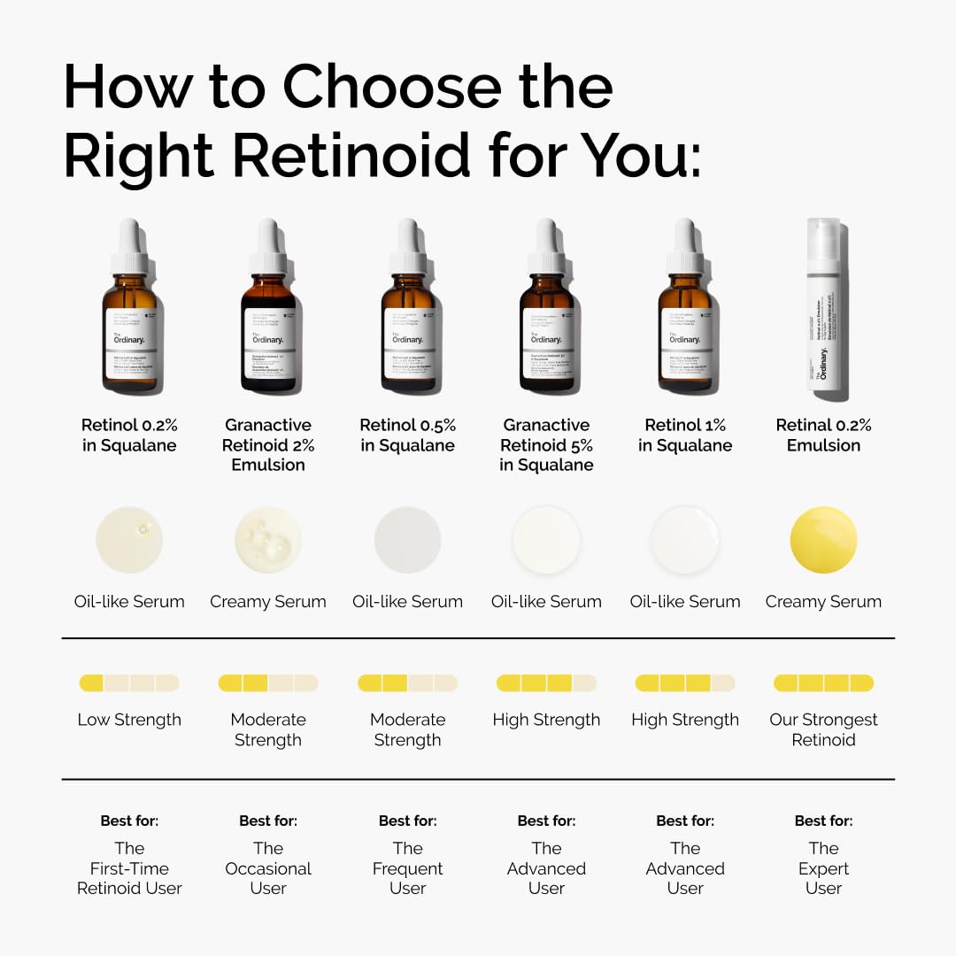 The Ordinary one-ounce bottle next to ruler showing compact travel-friendly size benefit