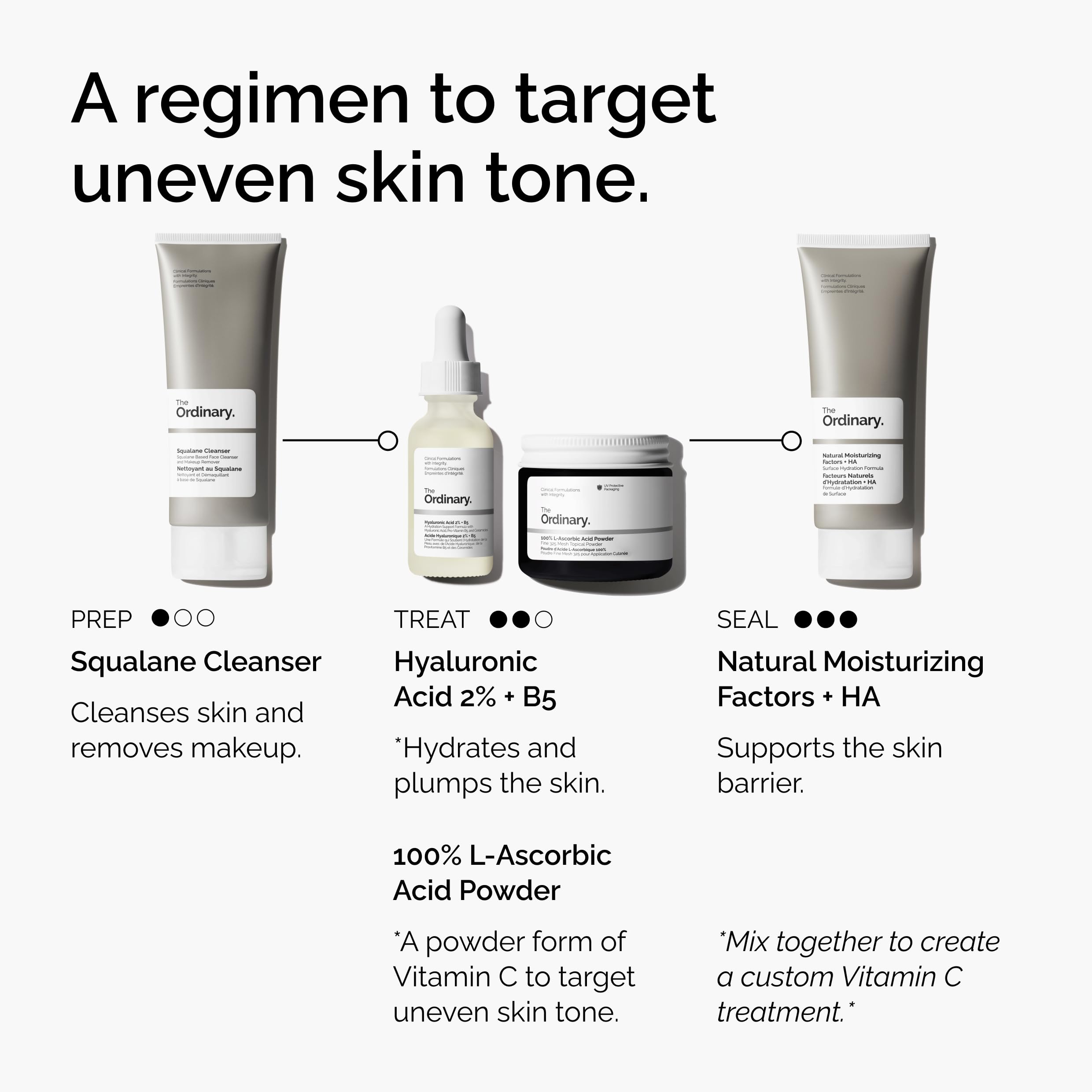 The Ordinary lifestyle nighttime routine demonstrating antioxidant application