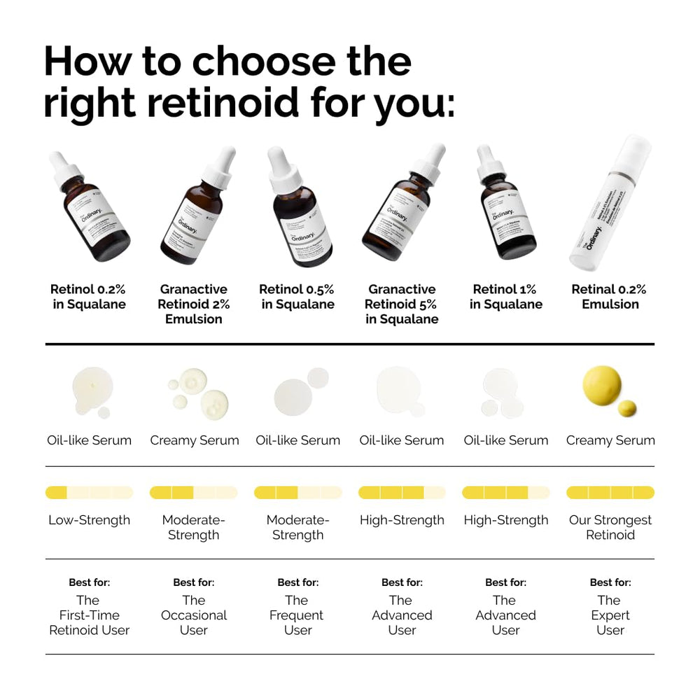Nighttime skincare scene with The Ordinary bottle, illustrating routine use and protection