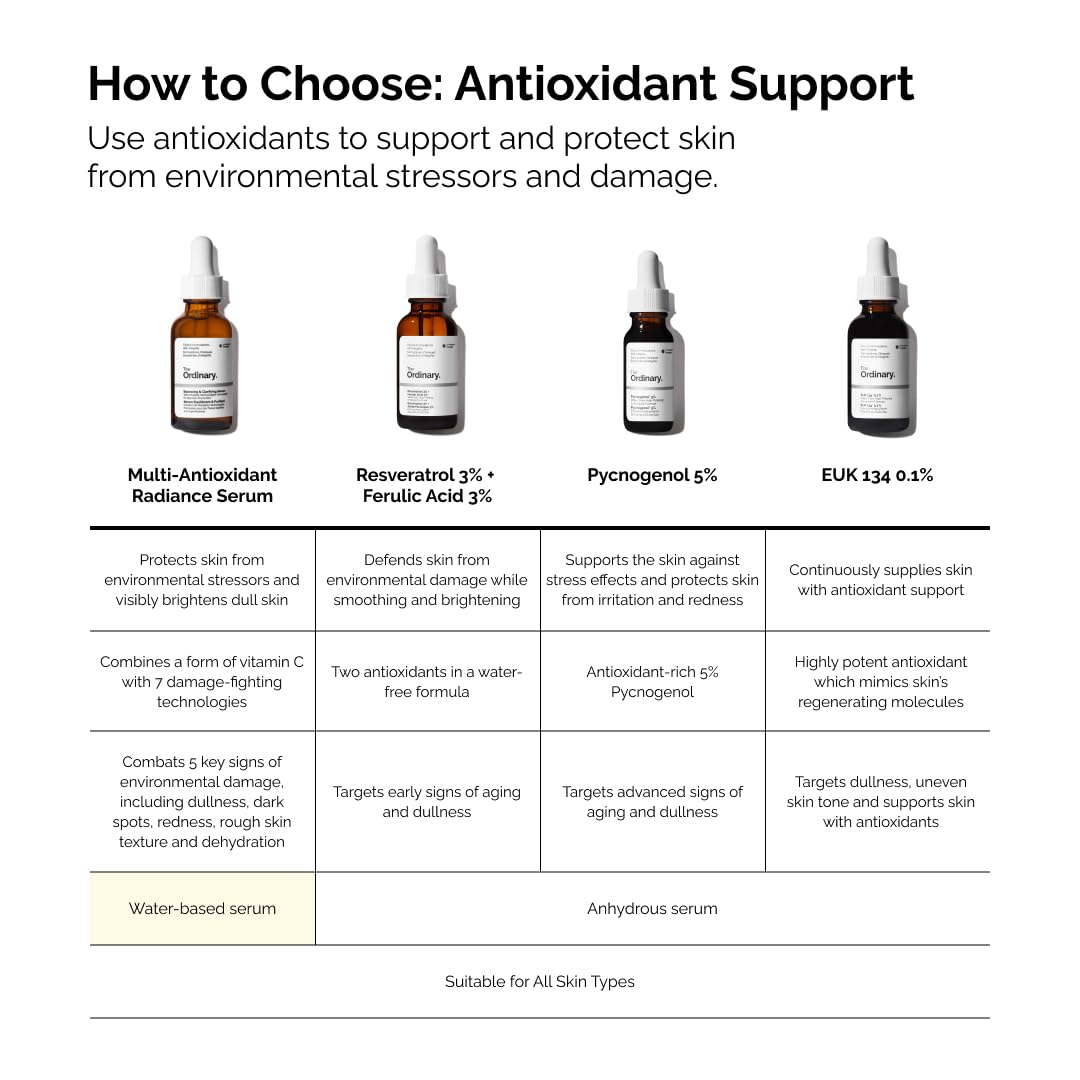 The Ordinary serum lifestyle bathroom vanity staged for daily morning routine