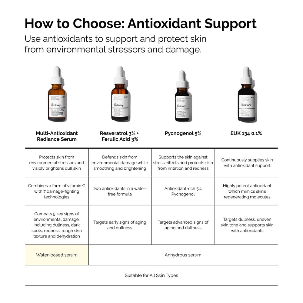 The Ordinary serum lifestyle bathroom vanity staged for daily morning routine
