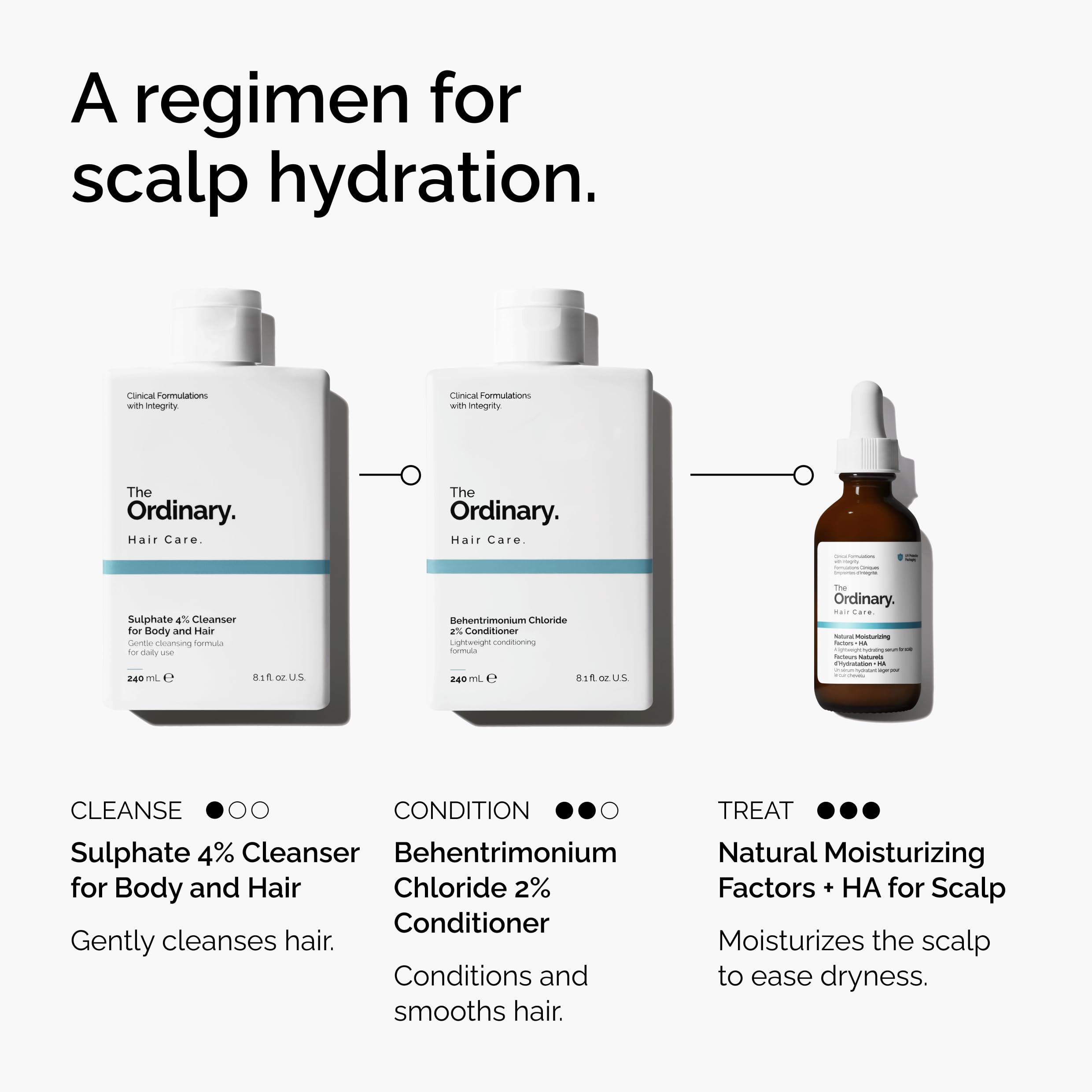 The Ordinary next to a 2 fl oz ruler to illustrate true size