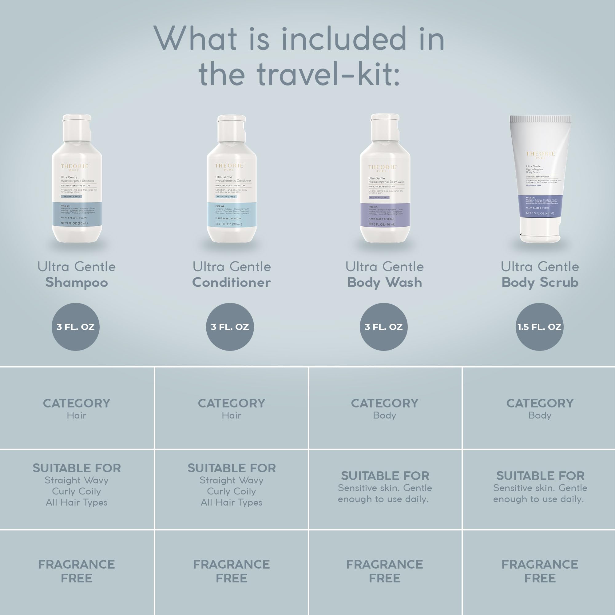 Theorie Pure travel-size body scrub jar features soft exfoliation with rounded micro pumice.