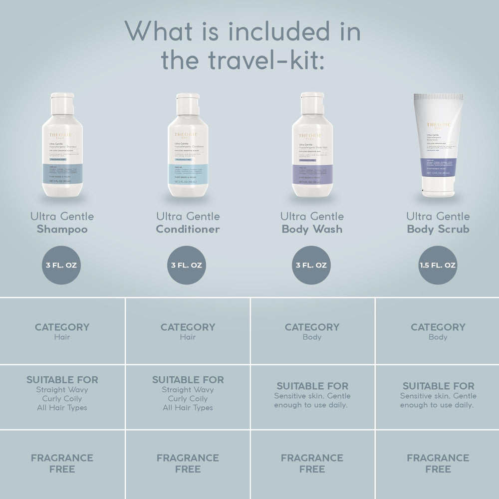 Theorie Pure travel-size body scrub jar features soft exfoliation with rounded micro pumice.