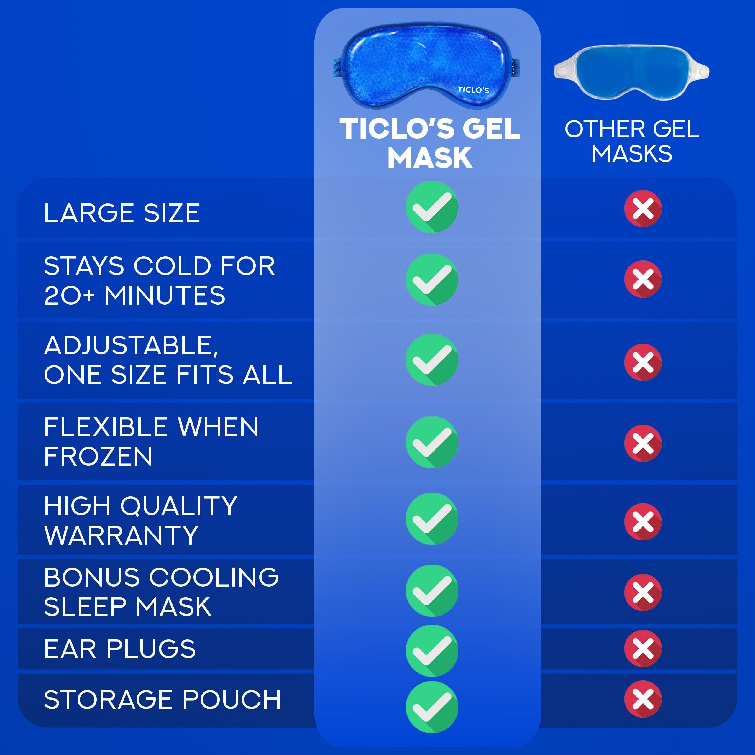 Ticlo's cooling eye mask acts as a cold compress to relax tired eyes.