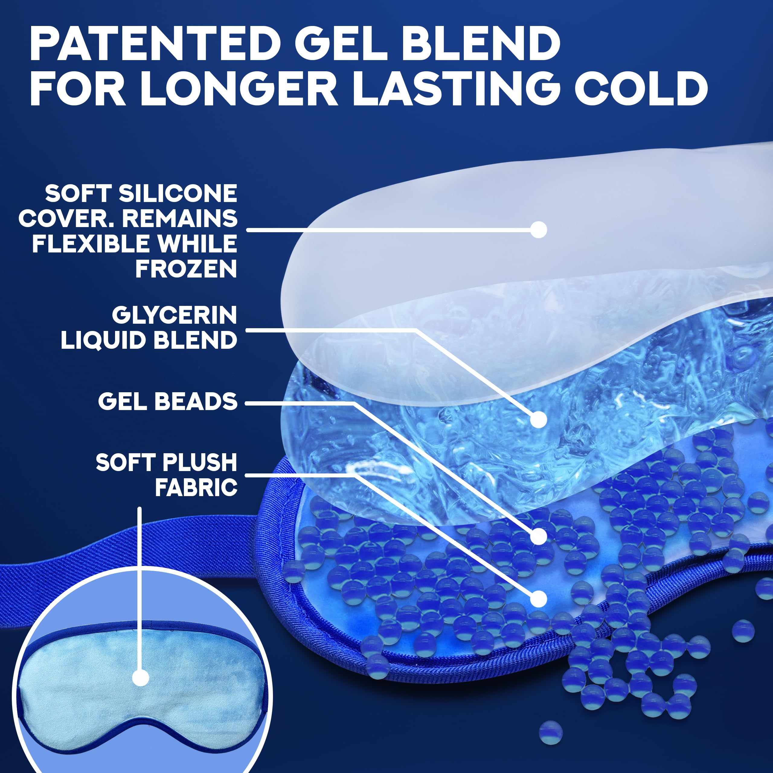 Ticlo's cooling eye mask gel-beads inside highlights long-lasting cooling relief.