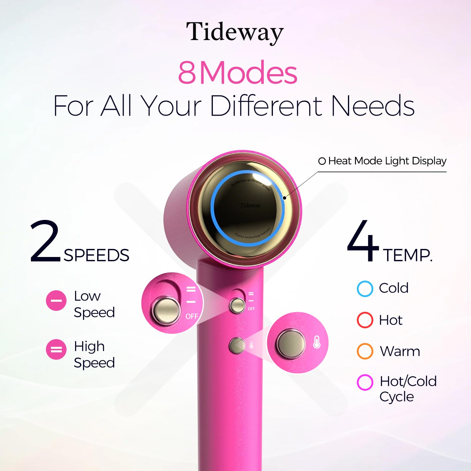 Tideway H11 eight-mode control with varying wind speeds and temperatures