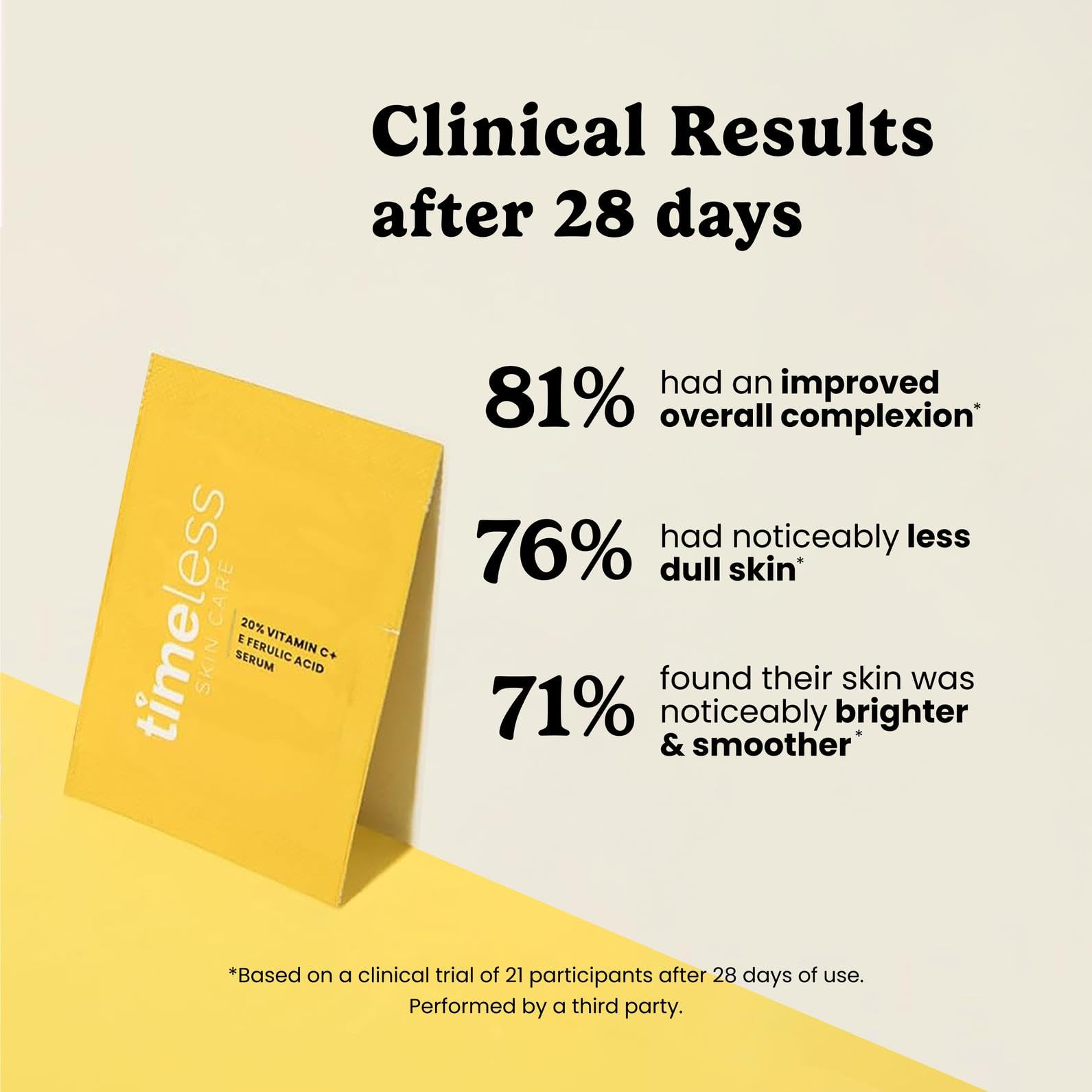 Timeless Skin Care single-use pouch emphasizes freshness and potency