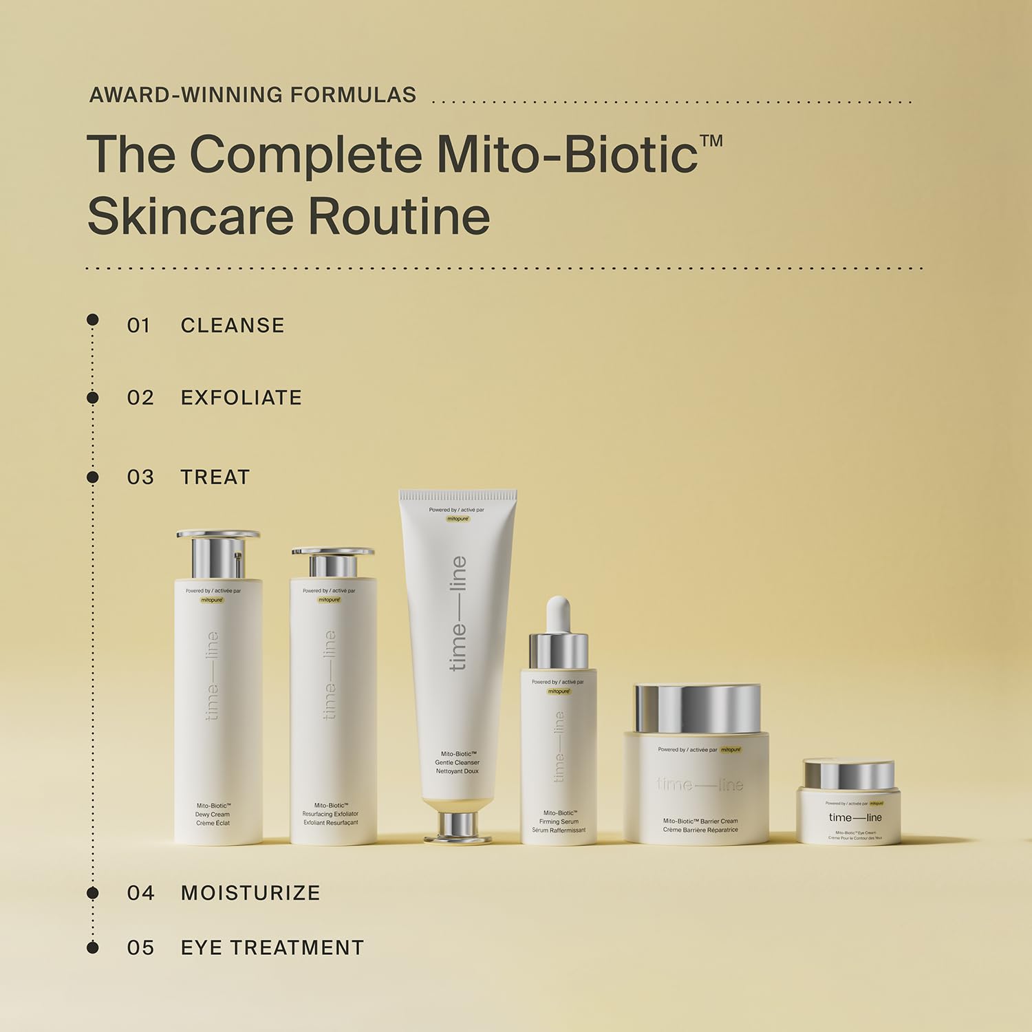 Timeline Mito-Biotic serum application on skin sample showing gentle absorption