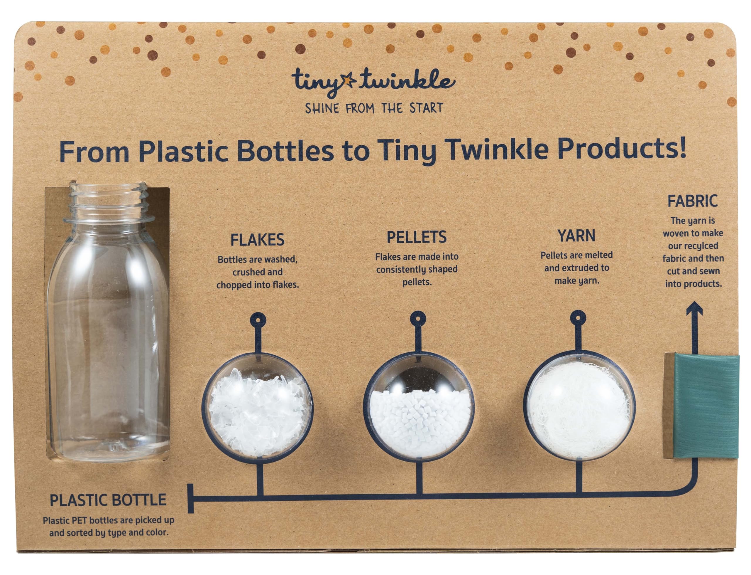 Tiny Twinkle pack-in-diaper-bag keeps essentials organized during airport and errands.