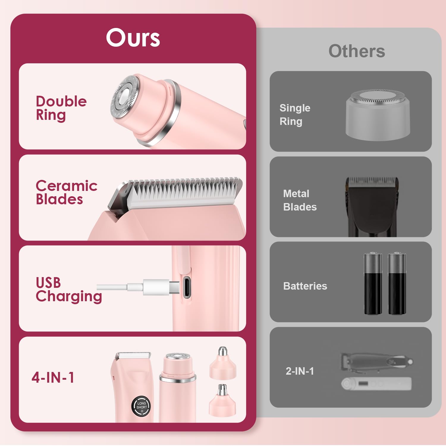 TJJFMM 4-in-1 bikini trimmer USB-C charging for fast power