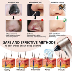 Tlettsteinkle device three skin-type settings for customized cleansing