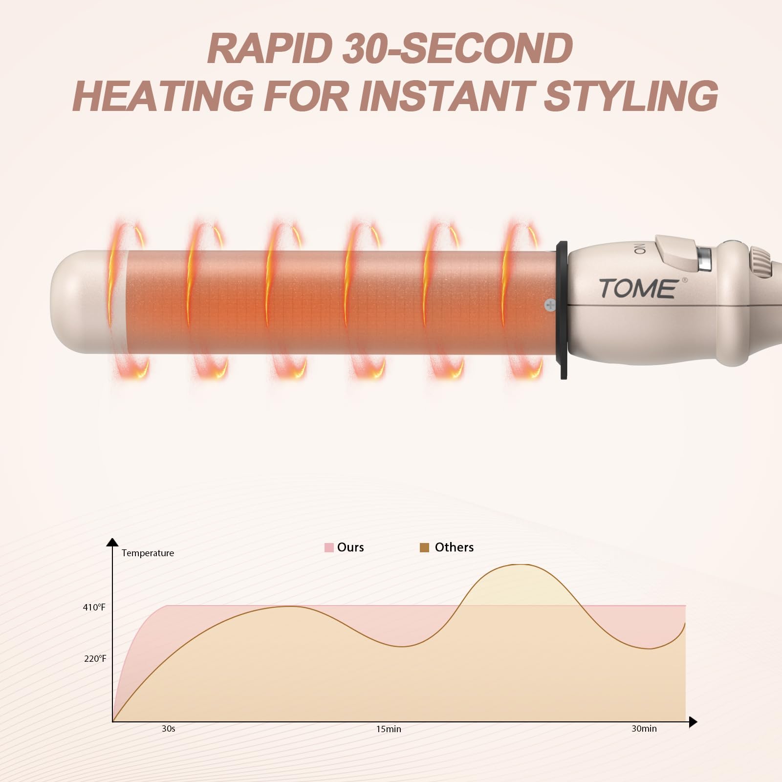 ToMe heat-protective glove included supports safer, comfortable styling.