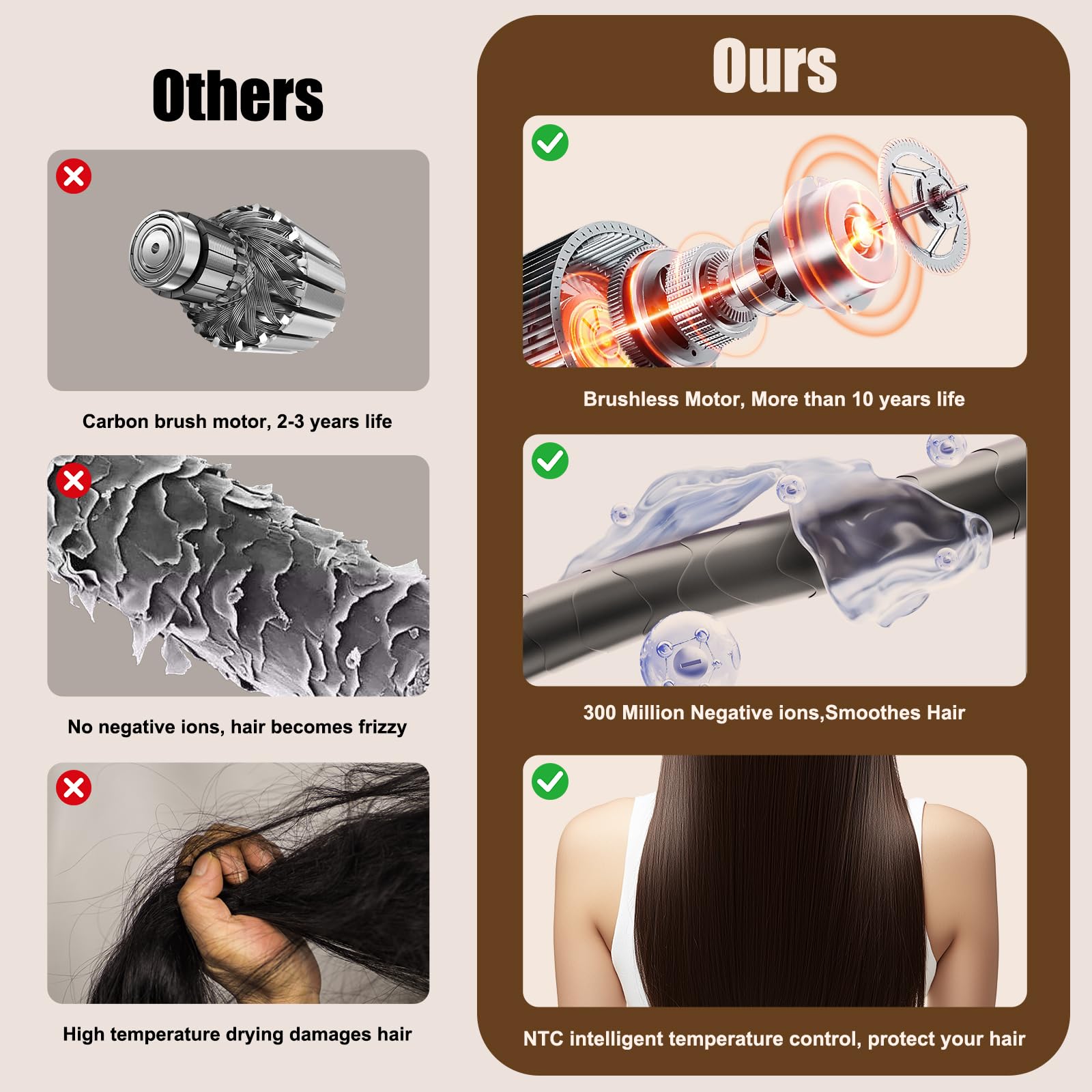 Tomler Hair Dryer ionic function releases 300 million negative ions for smoother hair
