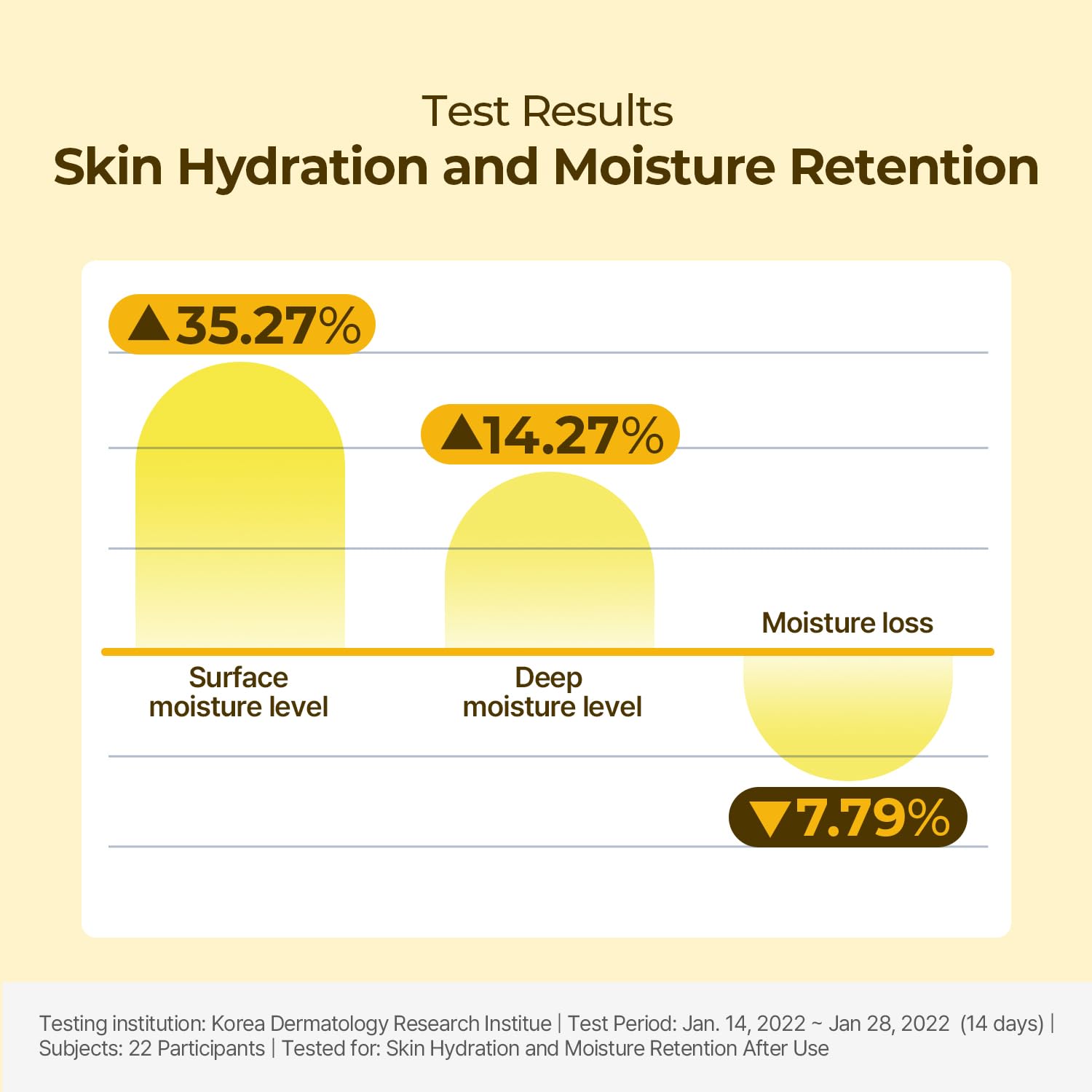 Torriden Ceramide 5D Complex infographic explains multi-layer moisture barrier