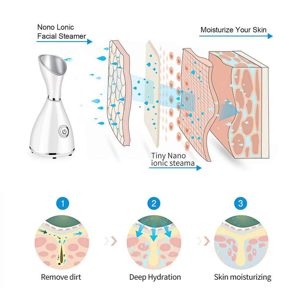 Totexil facial steamer ionic mist improves skin penetration